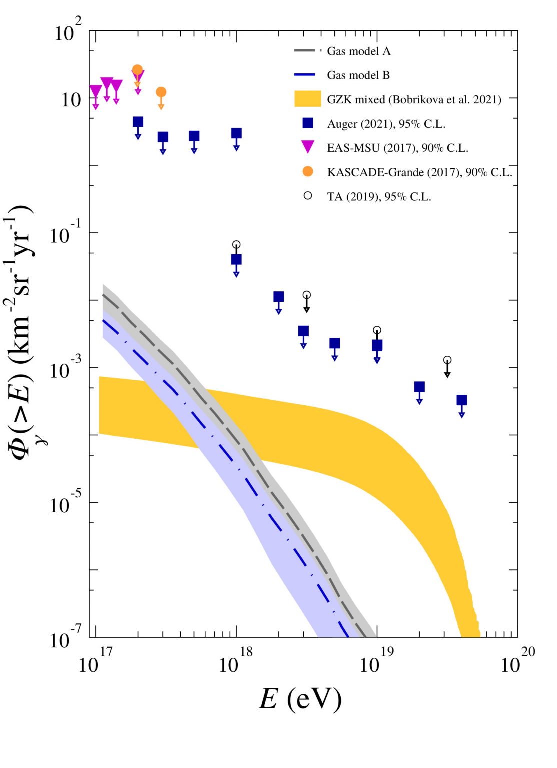 Article Predicted diffuse flux of ultrahigh energy photons in the