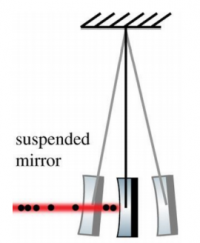 Radiation pressure noise